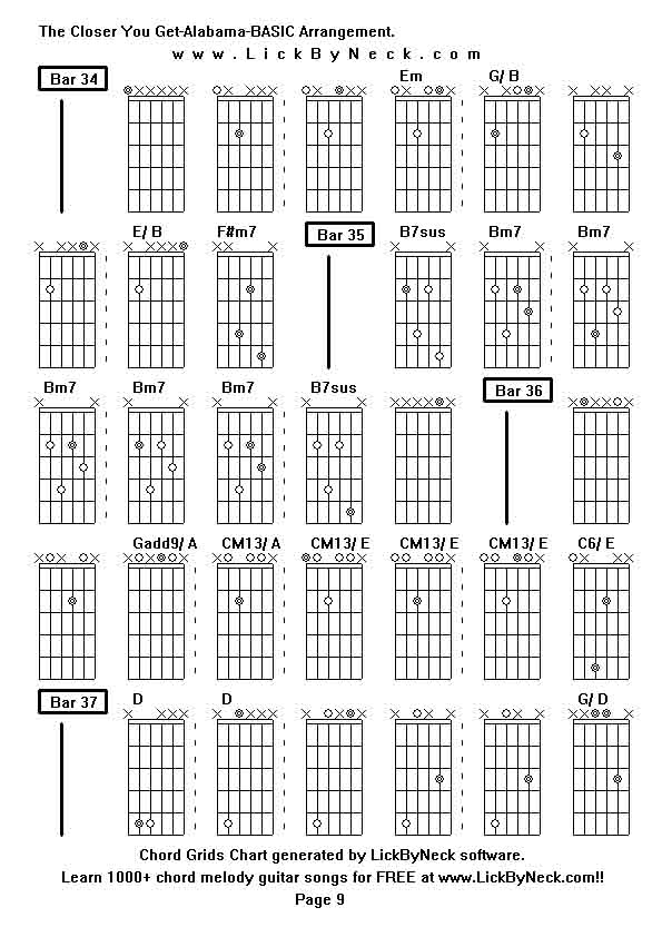 Chord Grids Chart of chord melody fingerstyle guitar song-The Closer You Get-Alabama-BASIC Arrangement,generated by LickByNeck software.